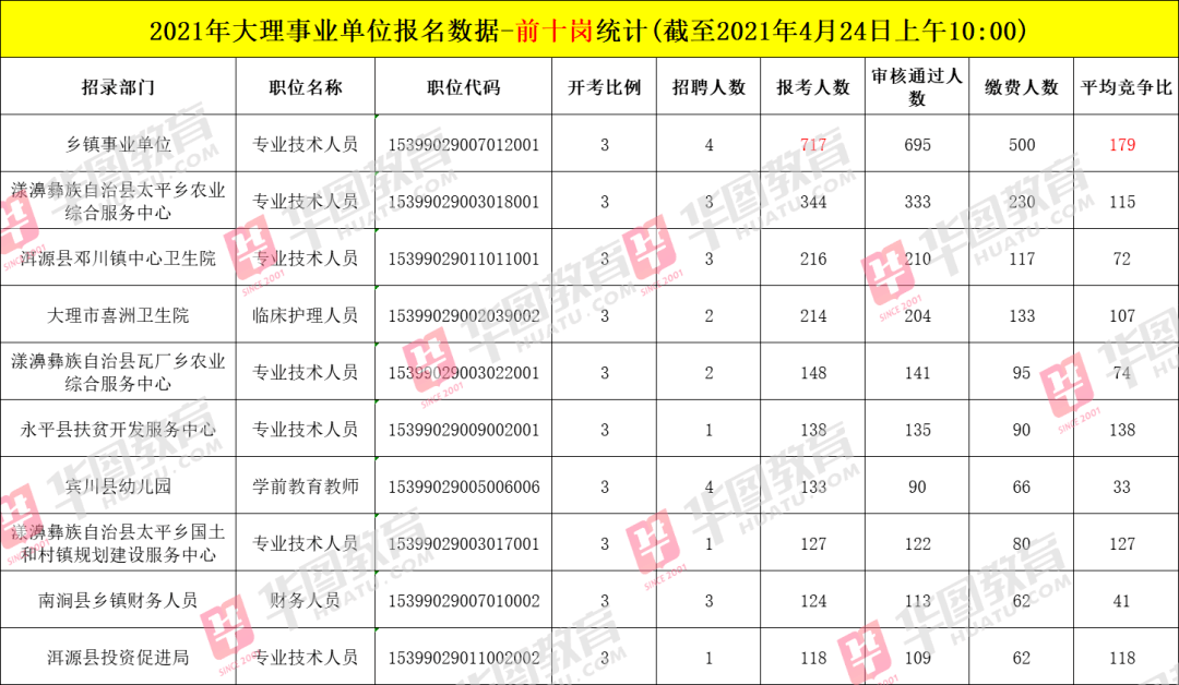 楚雄事业单位招考网(事业单位招考信息在哪看)