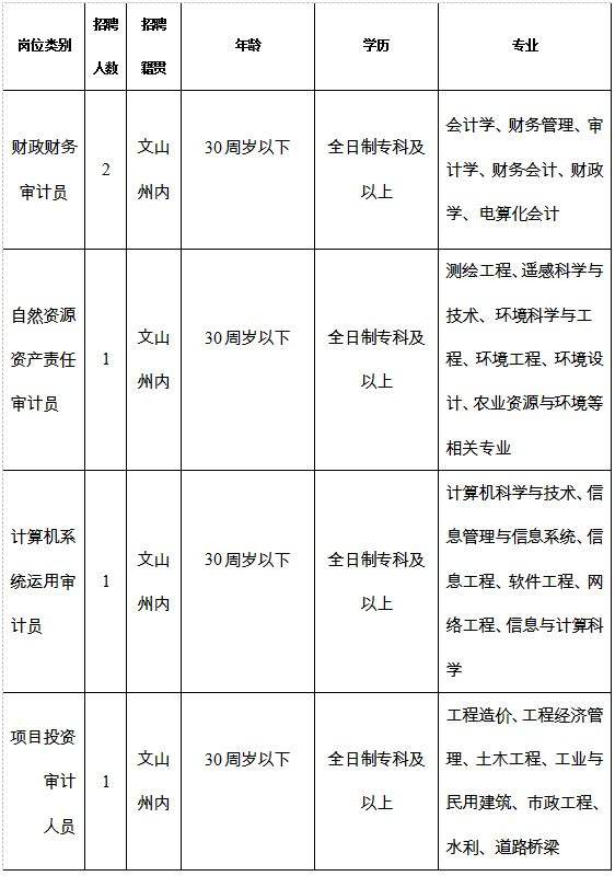 事业单位审查毕业证吗(事业单位需要毕业证原件吗)