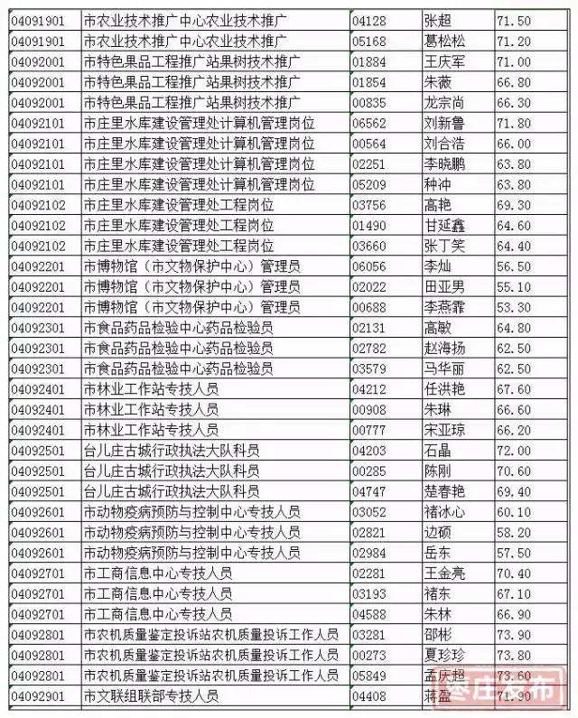 2017芝罘事业单位面试名单的简单介绍