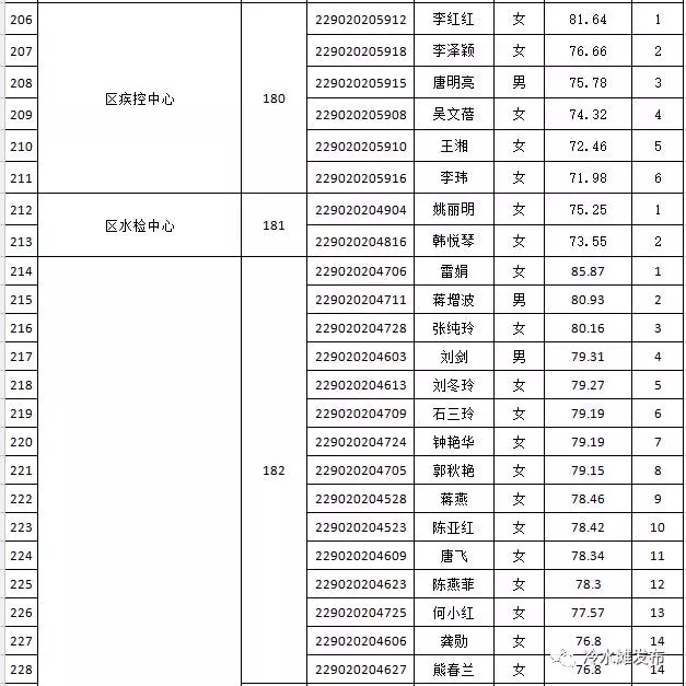 2017芝罘事业单位面试名单的简单介绍