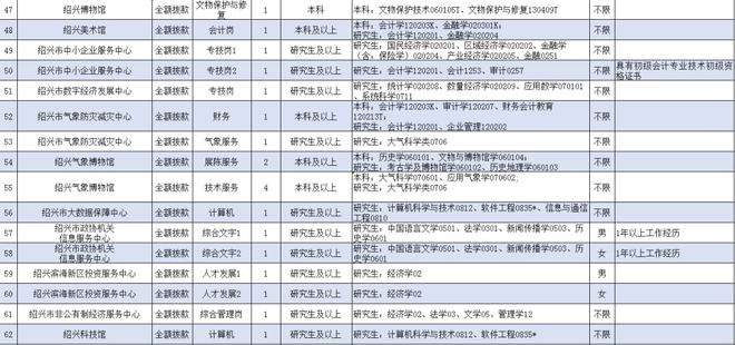17绍兴事业单位(绍兴市直事业单位招聘)