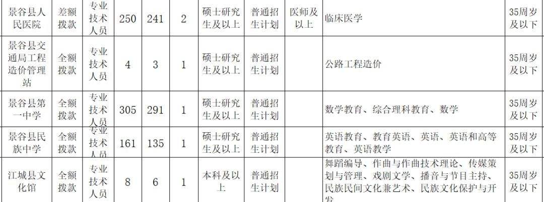 江城县事业单位活动(最新事业单位改革方案)
