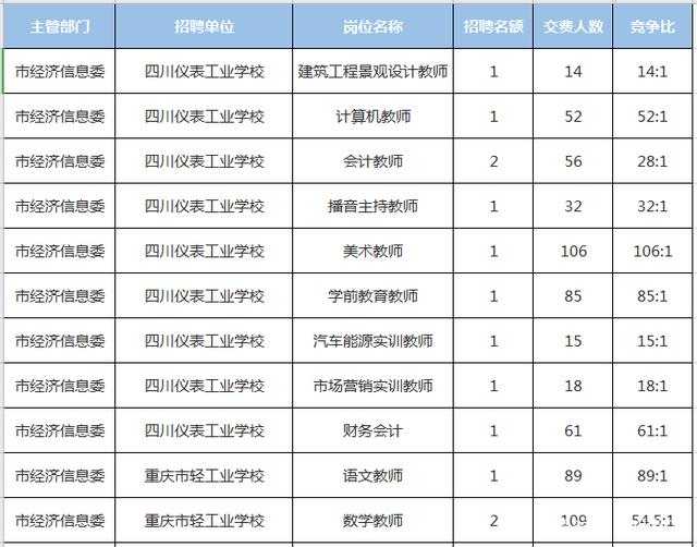 北碚的事业单位(北碚事业单位报名)