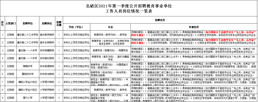 北碚的事业单位(北碚事业单位报名)
