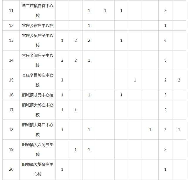 河北高校事业单位招聘(河北省行政事业单位招聘信息)