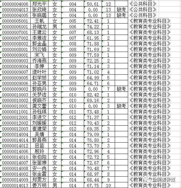 2017包头事业单位估分(行政事业单位内部控制规范2017)