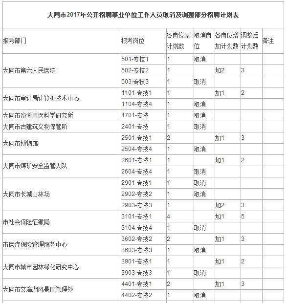 2017包头事业单位估分(行政事业单位内部控制规范2017)