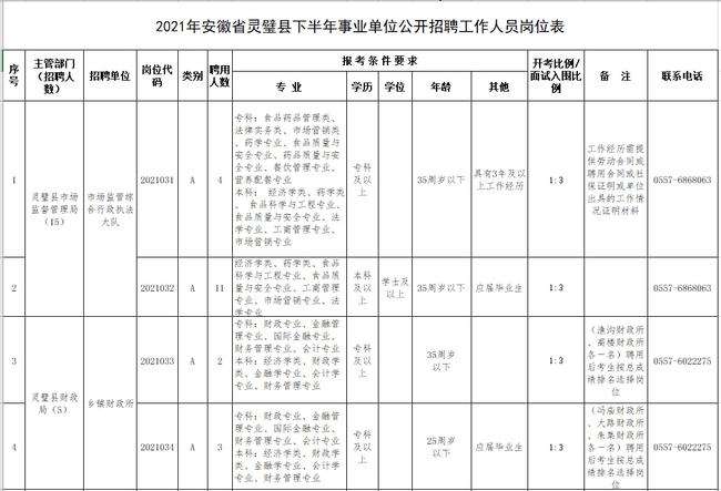 江苏安徽事业单位招聘(安徽事业单位招聘2019)