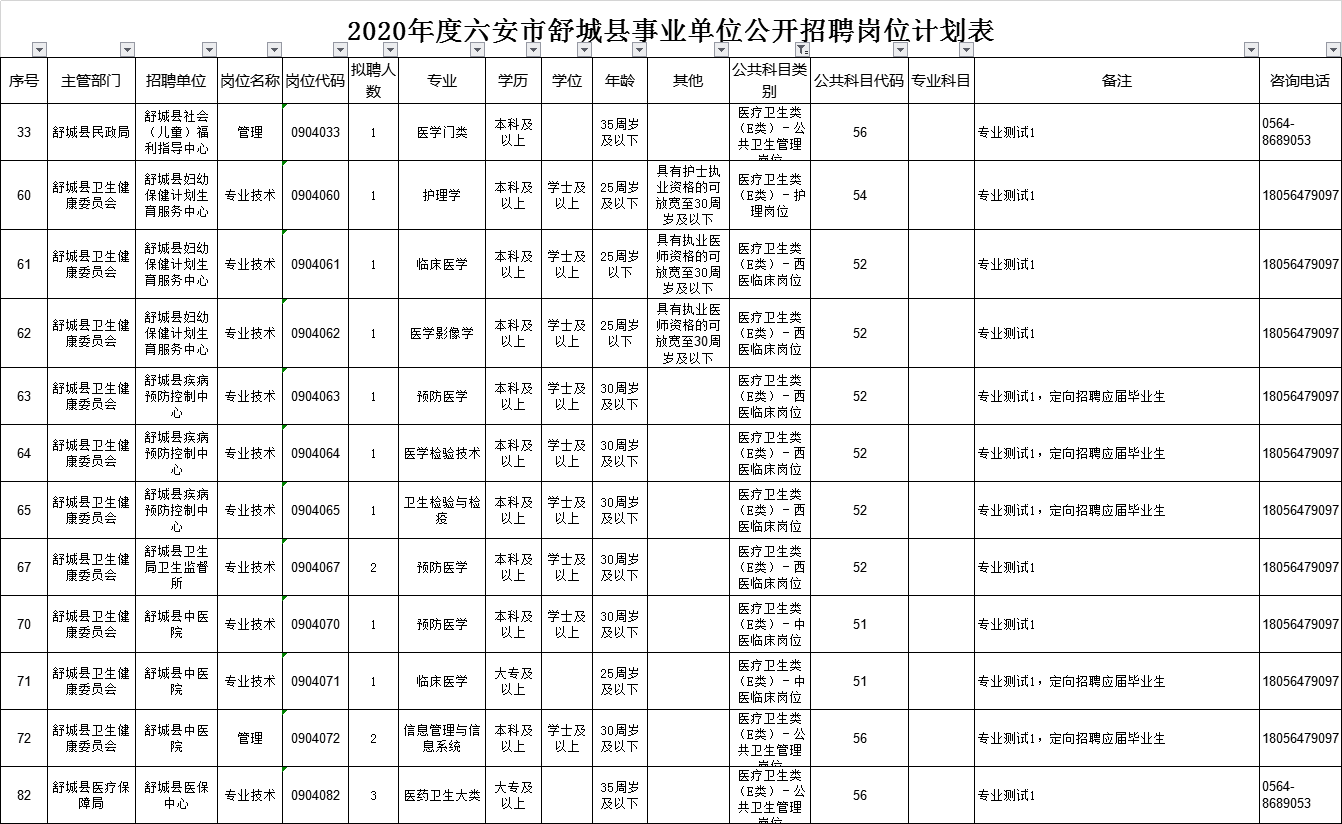 江苏安徽事业单位招聘(安徽事业单位招聘2019)