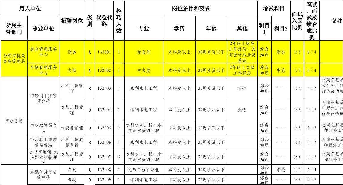 事业单位统考报考多个职位的简单介绍