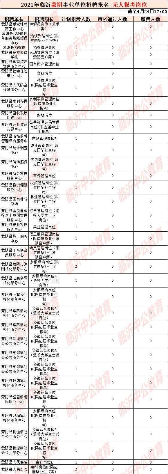 山东兰山区事业单位招聘的简单介绍