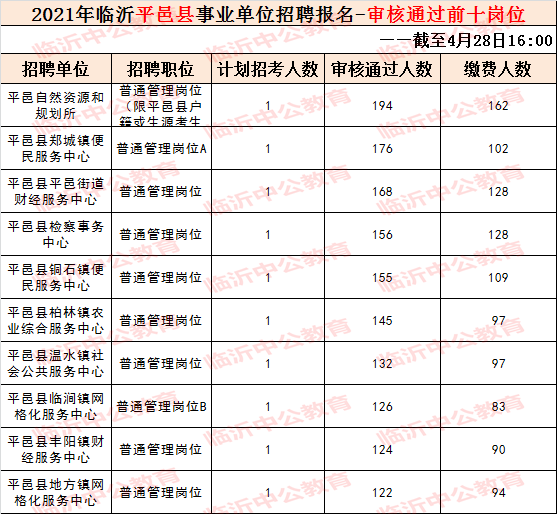 山东兰山区事业单位招聘的简单介绍