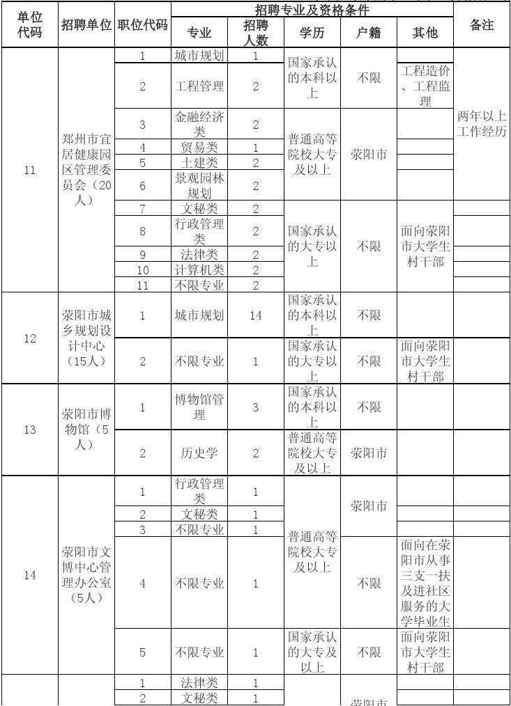 甘肃事业单位文秘类(文秘专业可以考什么事业单位)