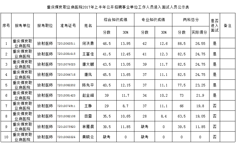 2017如皋上半年事业单位(2017上半年江苏事业单位招聘)