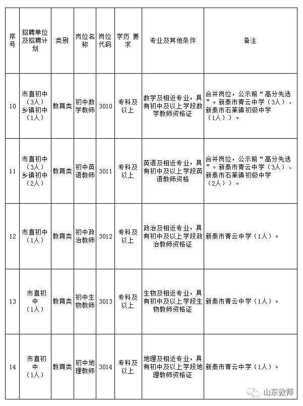 2018新泰市事业单位(新泰市教师招聘简章2019)