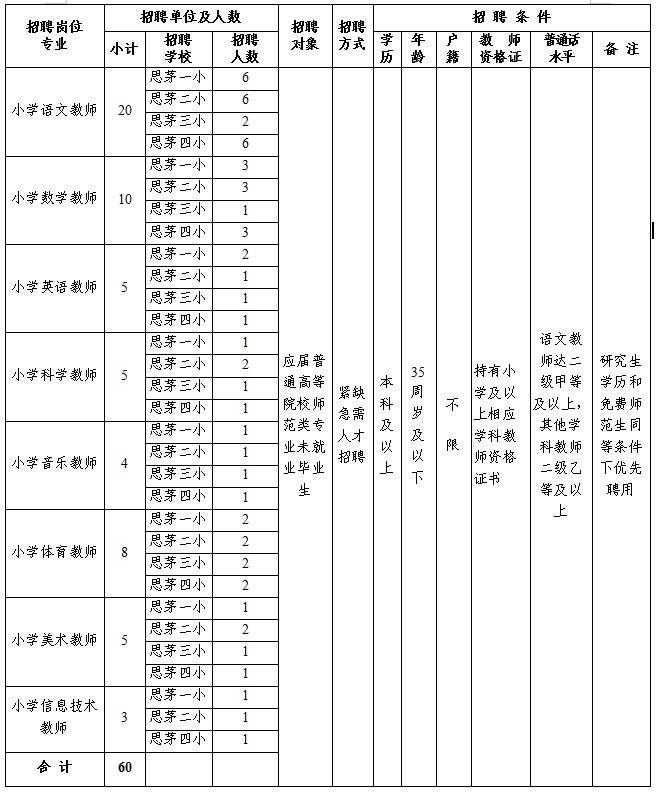 普洱市事业单位招考公告(临沧市云县事业单位招聘公示)