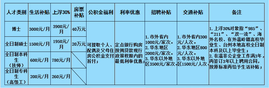 温岭事业单位年龄限制(事业单位年龄限制是多少)