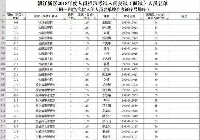 2018年沈阳事业单位(2020年沈阳市卫生系统)