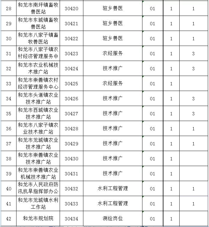 2018年沈阳事业单位(2020年沈阳市卫生系统)