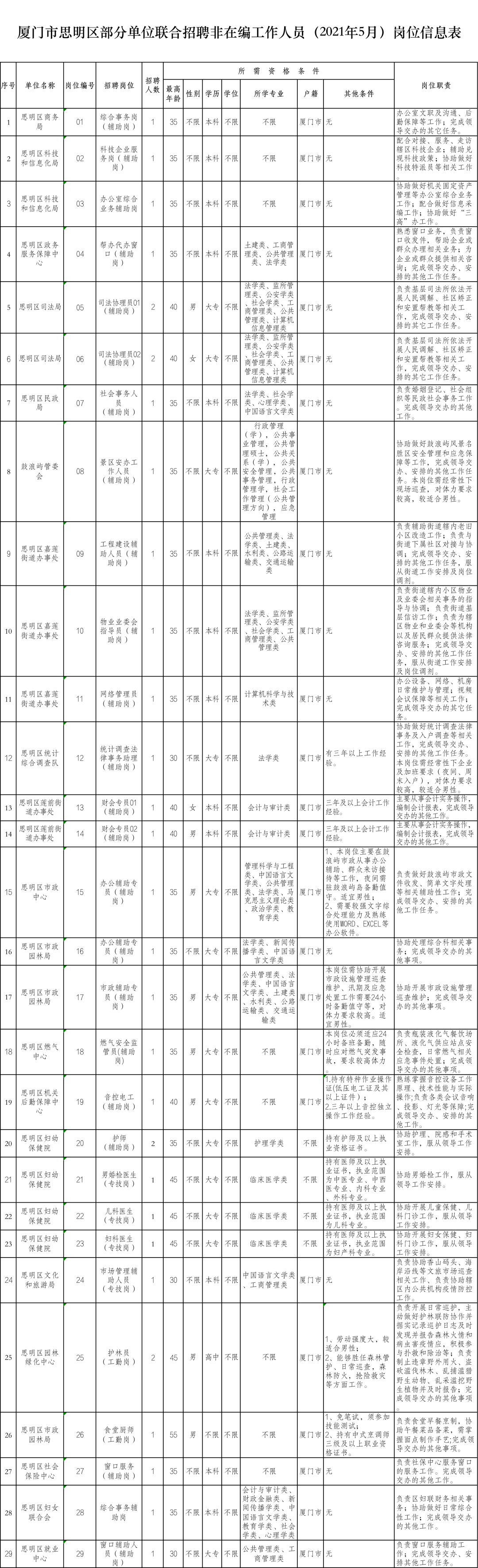 厦门的事业单位有哪些(厦门事业单位招聘2020)