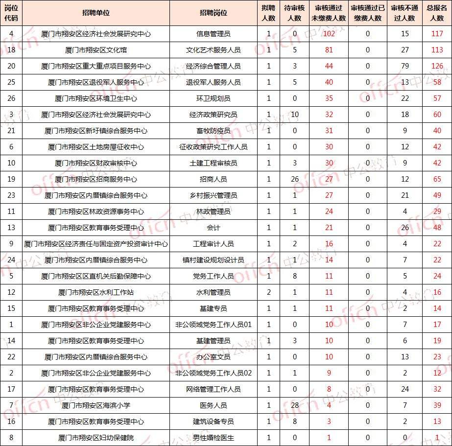 厦门的事业单位有哪些(厦门事业单位招聘2020)
