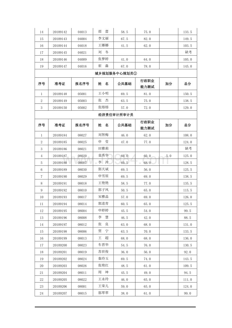 事业单位报名序号准考证上有吗的简单介绍