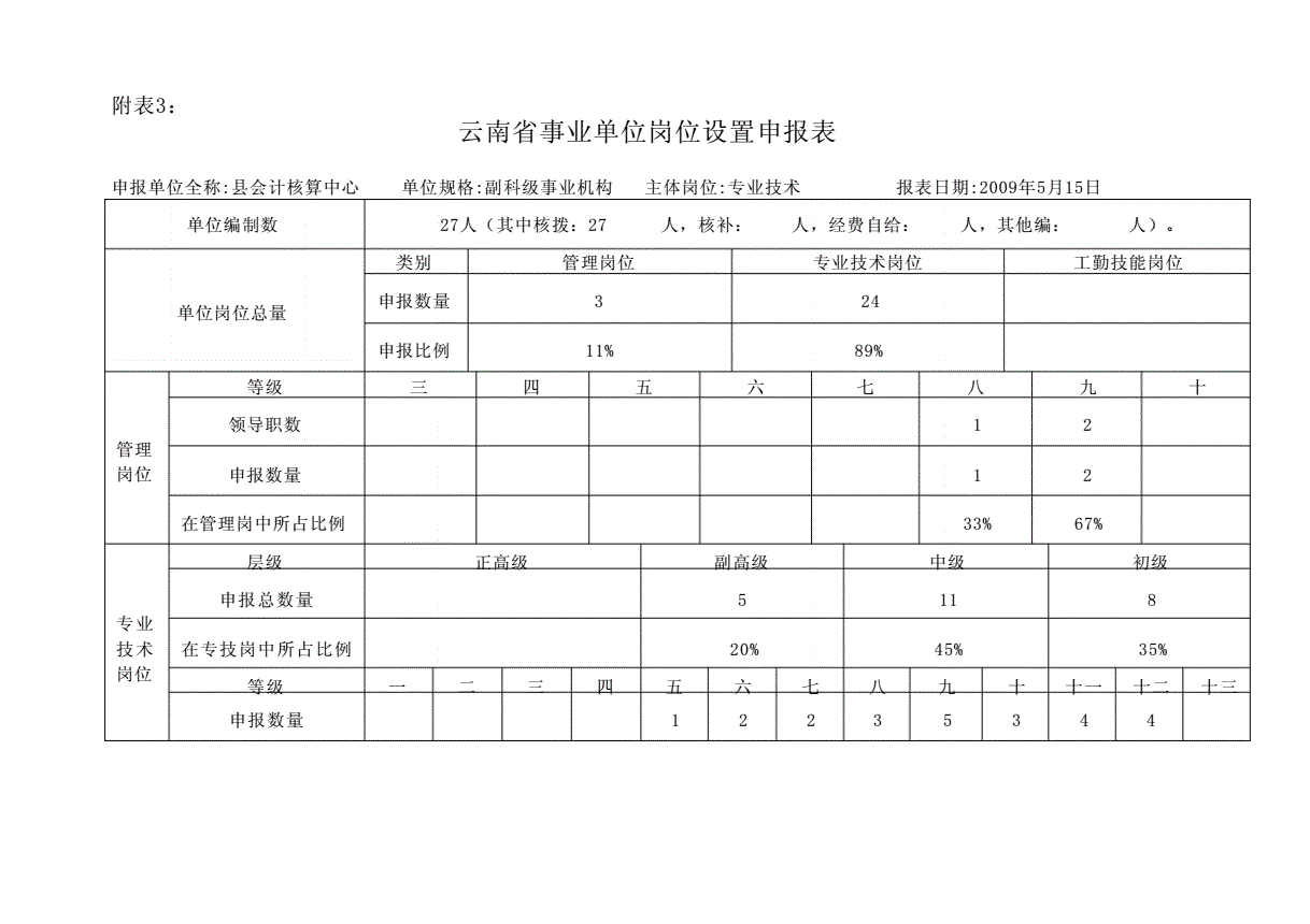 云南事业单位统计(怒江事业单位报名人数)