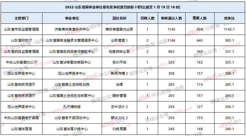 临沂机械类事业单位(临沂教师招聘2021简章)