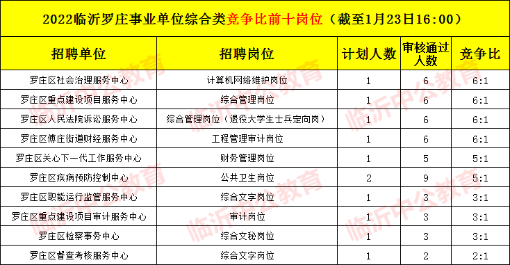 临沂机械类事业单位(临沂教师招聘2021简章)