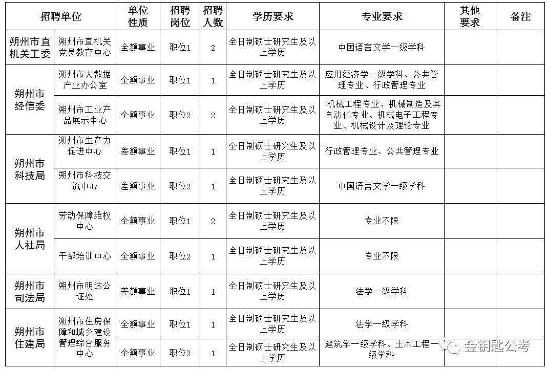朔州的事业单位(朔州事业单位改革)