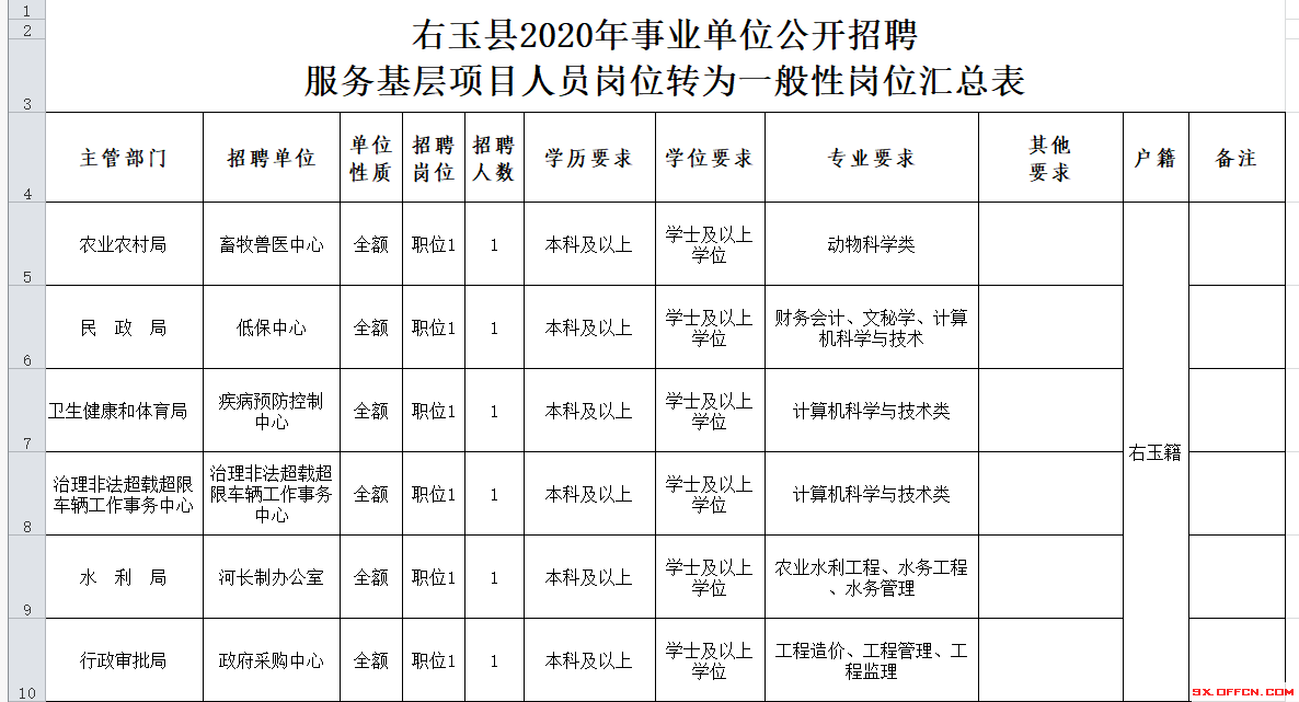 朔州的事业单位(朔州事业单位改革)