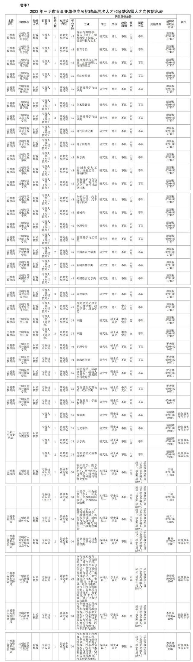 包含福建省事业单位2015年的词条