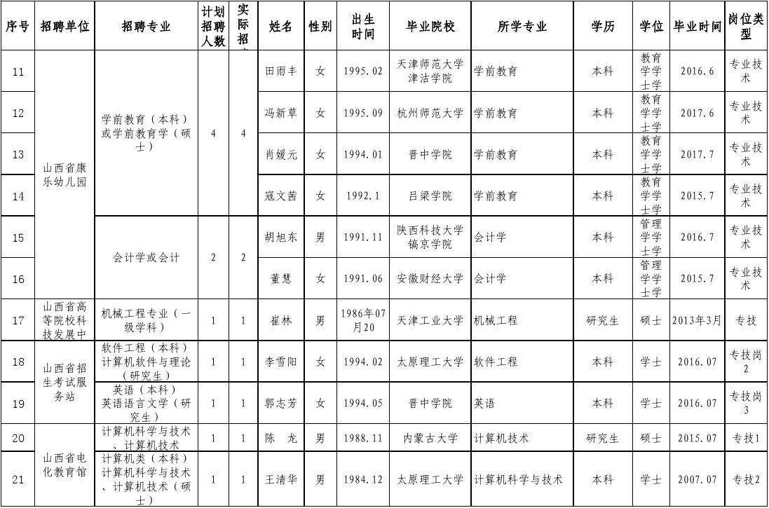 2017事业单位招聘山西(沧州市事业单位公开招聘考试网)