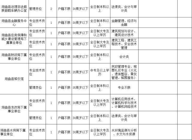 2017事业单位招聘山西(沧州市事业单位公开招聘考试网)