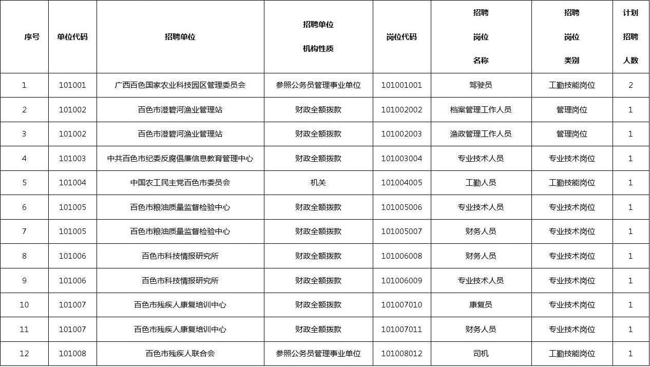 2015南昌事业单位职位表(2018年龙南事业编制职位表)