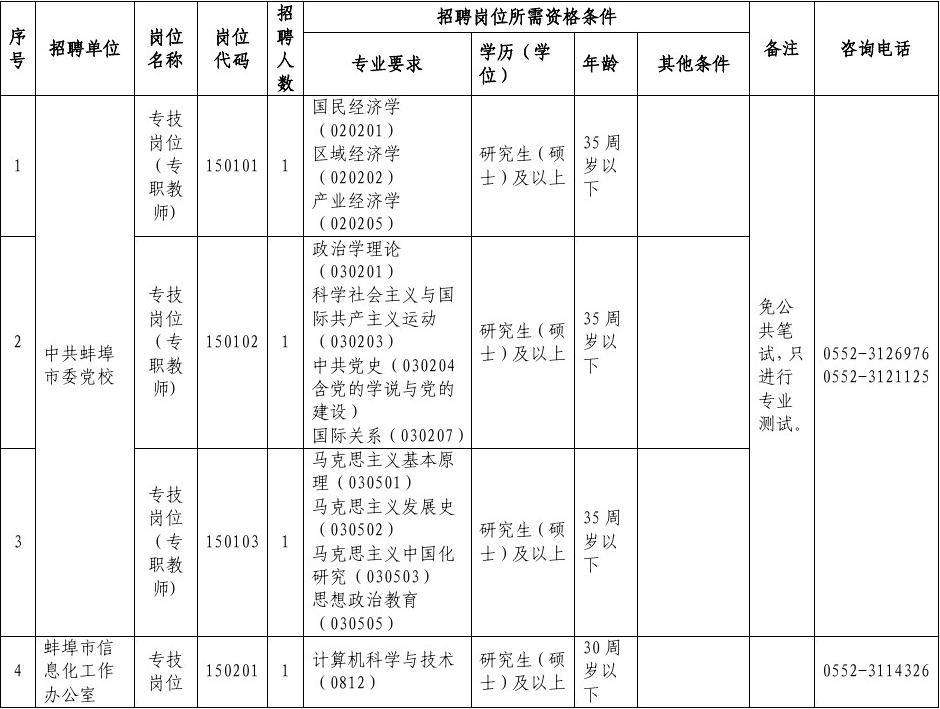 2015南昌事业单位职位表(2018年龙南事业编制职位表)
