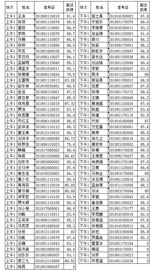 包含2016年洱源县事业单位招聘公告的词条