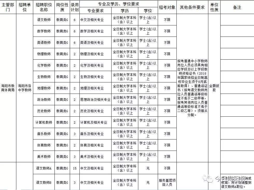 泰安岱岳区事业单位招聘报名(2021泰安市事业单位招聘公告)