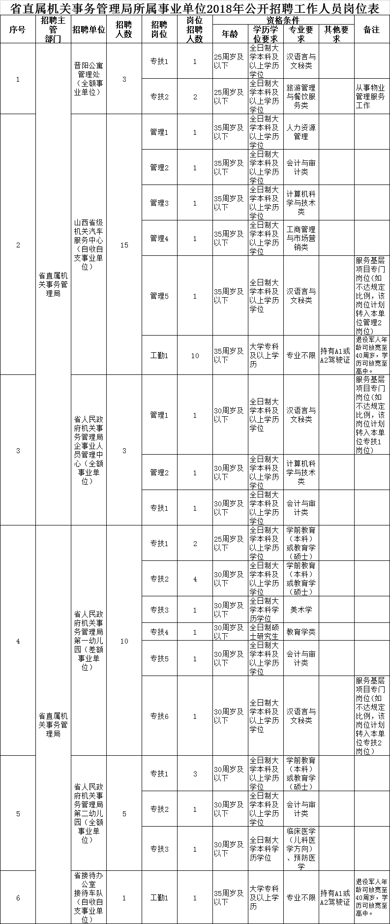 2018年武鸣事业单位招聘(2018年潜山事业单位招聘公告)
