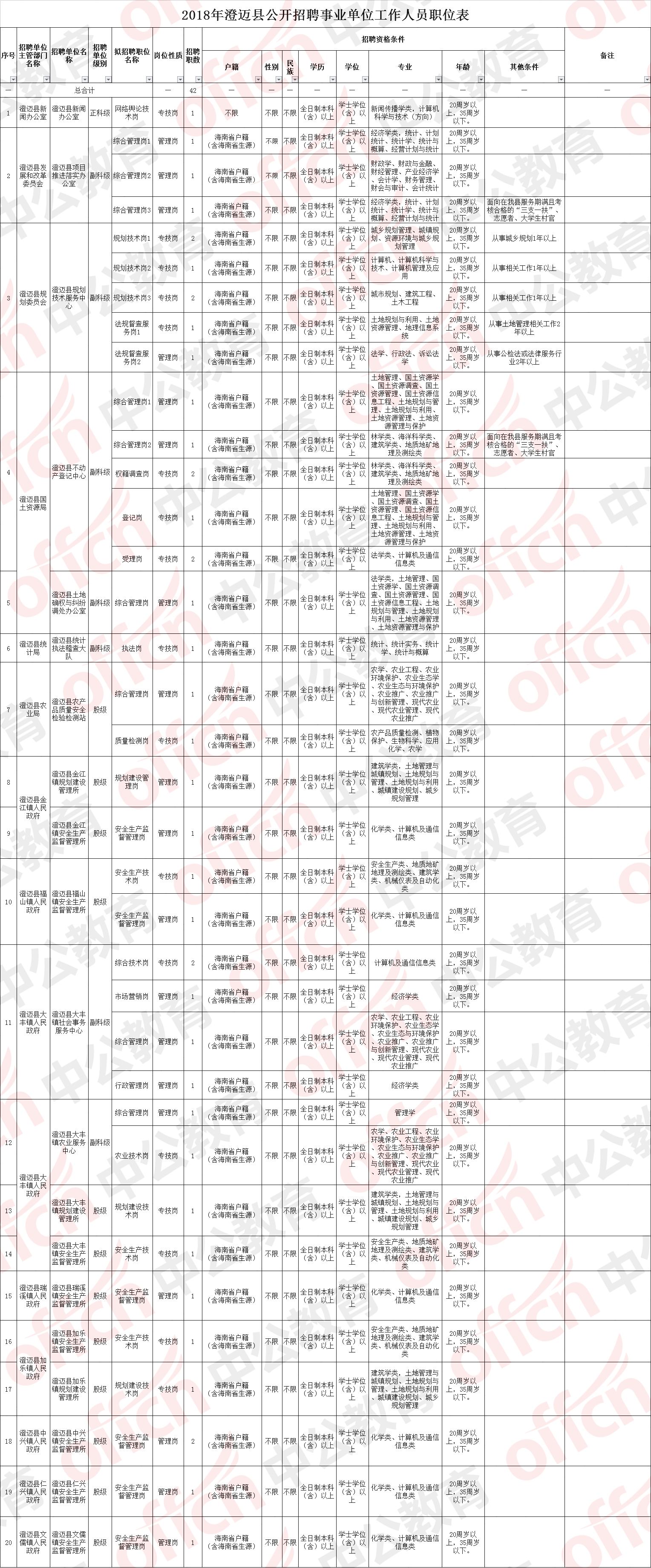 2018荣成市事业单位招考的简单介绍