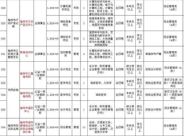 2018荣成市事业单位招考的简单介绍