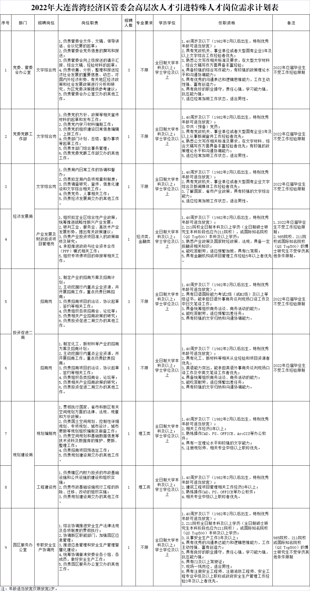 普兰店好的事业单位(普兰店经济发展怎么样)