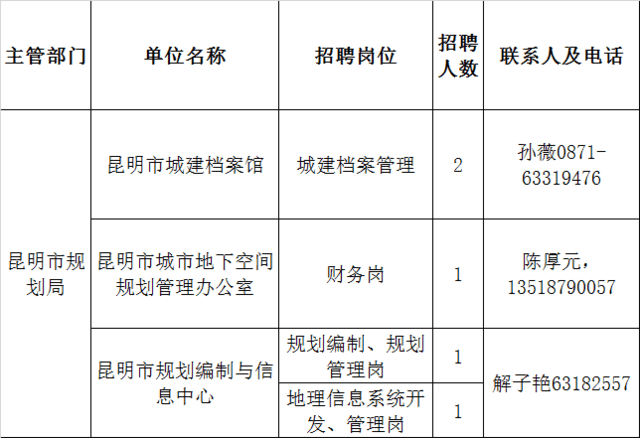 昆明事业单位有哪些(昆明市政府直属事业单位)