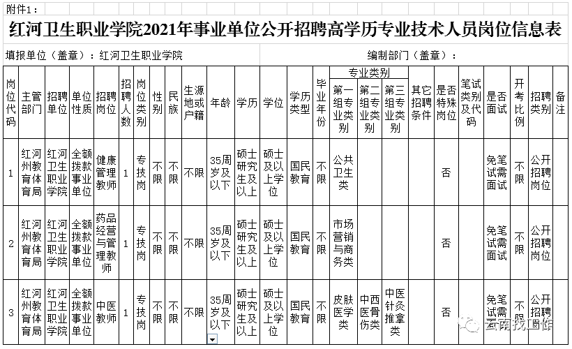 昆明事业单位有哪些(昆明市政府直属事业单位)