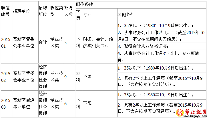 包含2015韩语专业山东省事业单位招聘的词条