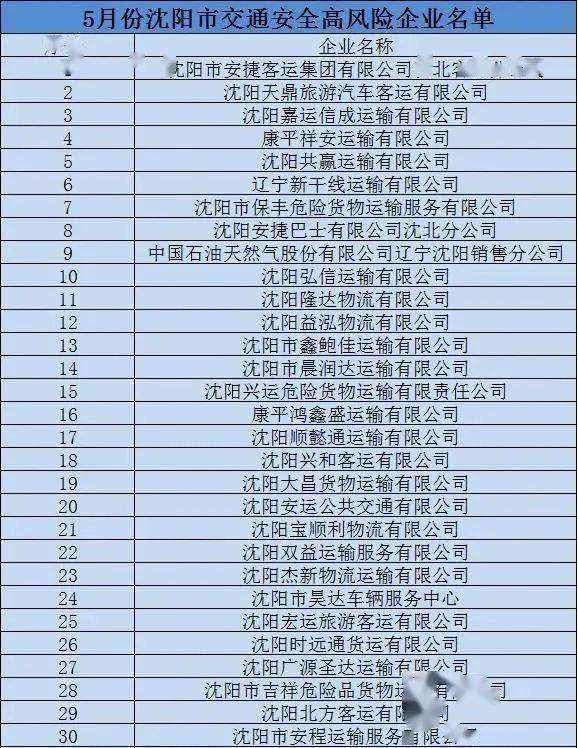 沈阳市皇姑区事业单位登记管理局(浑南区社会事务服务与行政执法中心)