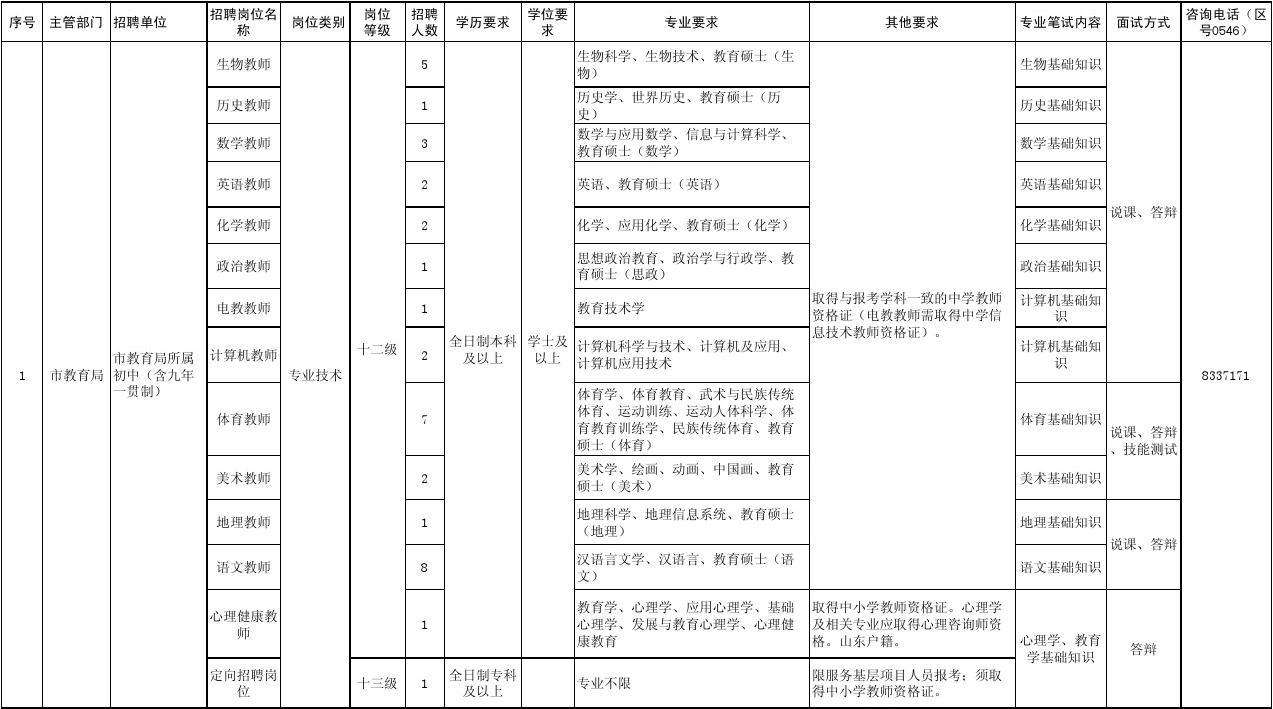 报考东营事业单位照片处理的简单介绍