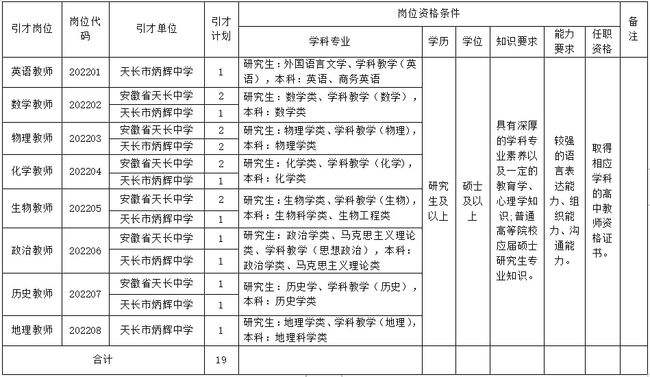 2015年芜湖市事业单位招聘(2020芜湖事业单位招聘职位表)