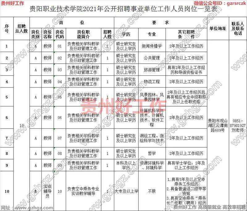 贵阳事业单位考试时间2018(2018吕梁市直事业单位考试时间)