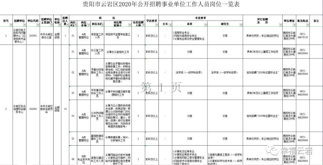 贵阳事业单位考试时间2018(2018吕梁市直事业单位考试时间)